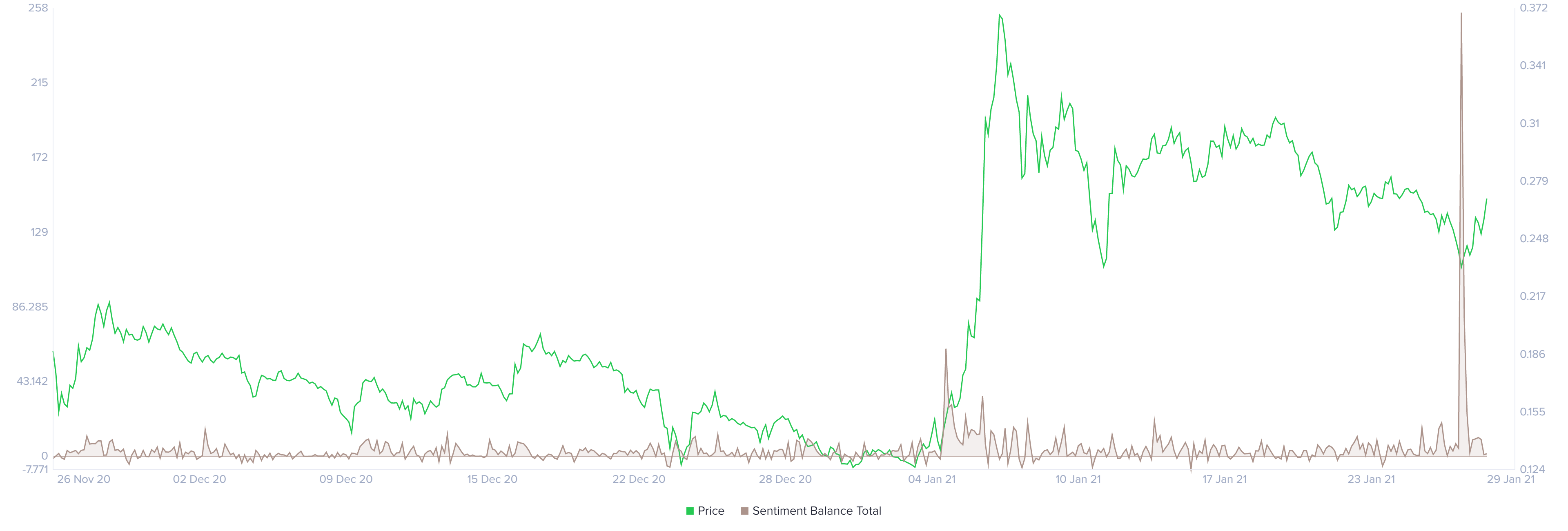 Xlm Price Prediction Stellar Primed For A 30 Breakout As Sentiment